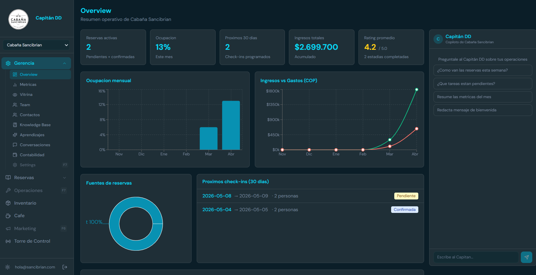 Host Help dashboard: overview with bookings, occupancy, revenue, ratings and concierge copilot